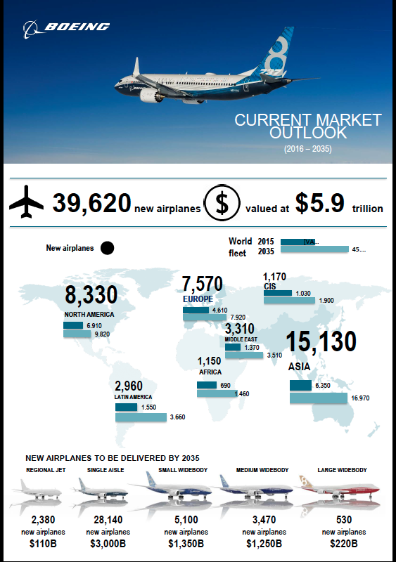 Boeing_CMO_2016_Infographic_EN