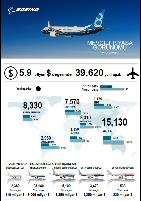 Boeing_CMO_2016_Infographic_TR