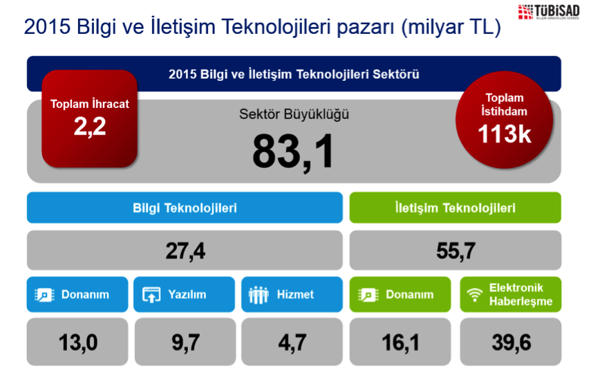 Tübisad Pazar verisi 1 Tr