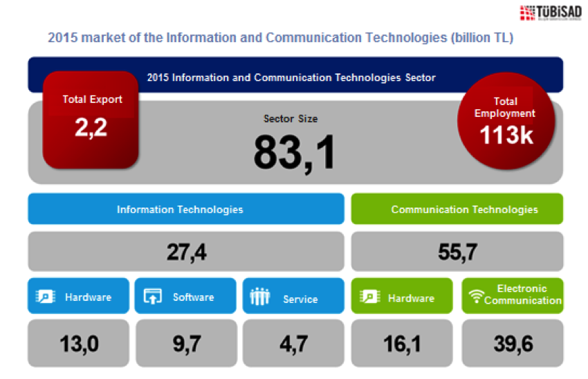 Tubisad Market Data 1 Eng