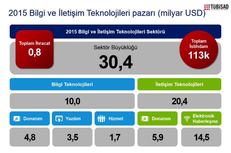 Tübisad Pazar verisi 2 Tr