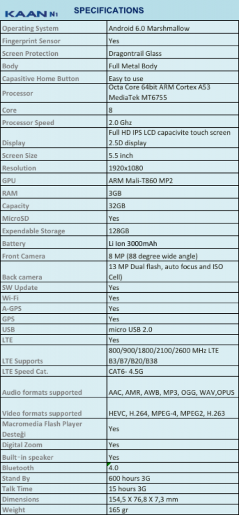 Kaan N1 Specifications