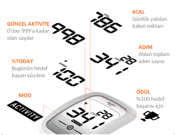 Swatch 2 TR