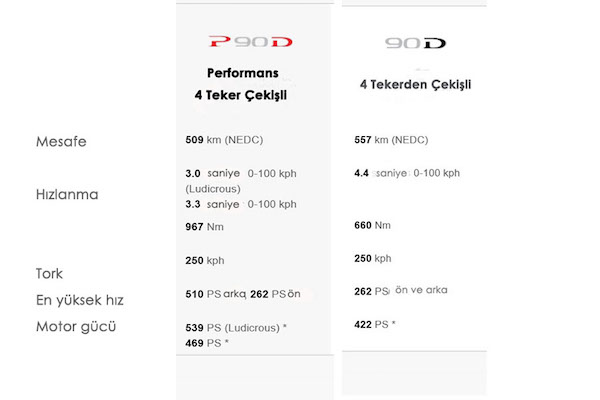 Tesla S tech TR